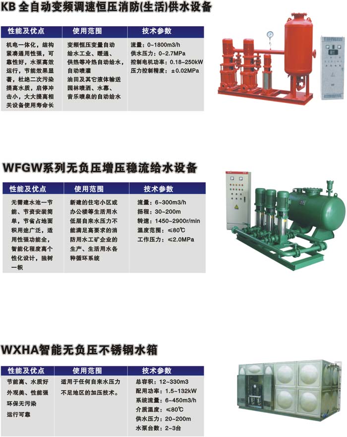 KB全自动变频调速恒压消防(生活)供水设备