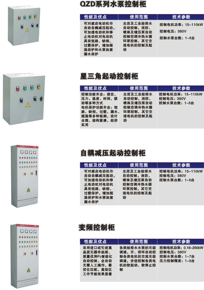 QZD系列水泵控制柜