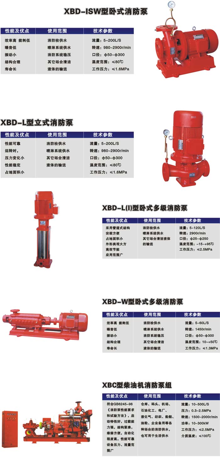 XBD-ISW型卧式消防泵