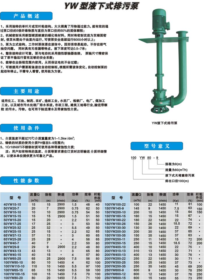 YW型液下式排污泵